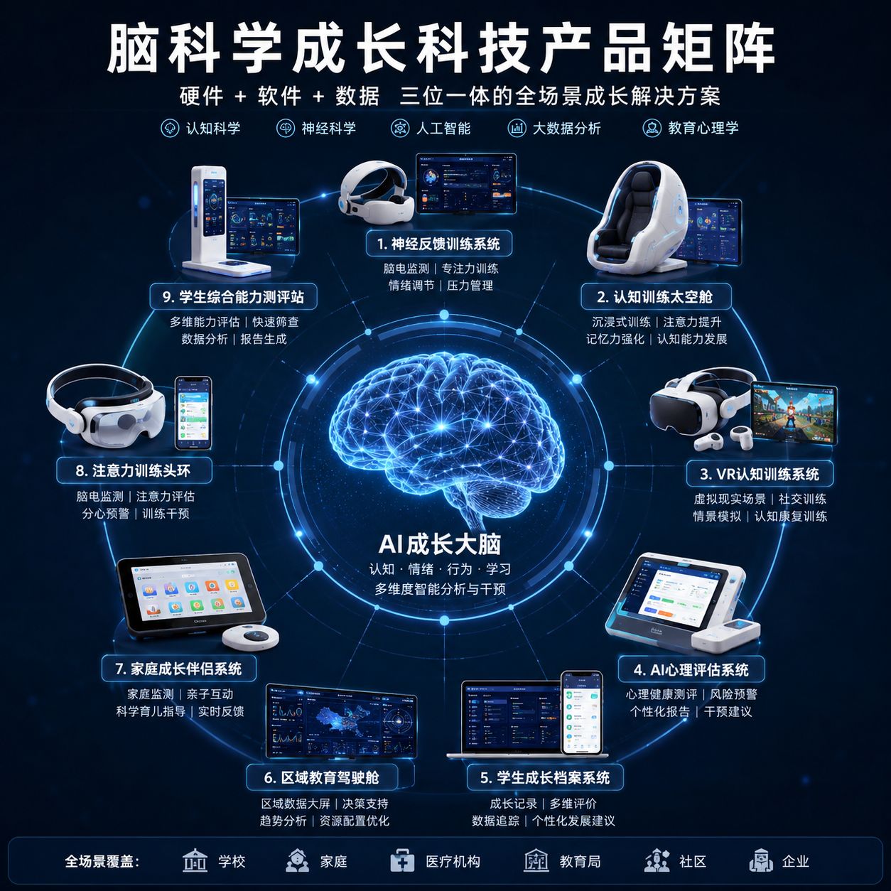 阅脑科技产品矩阵